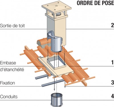 Chapeau ventilation pvc